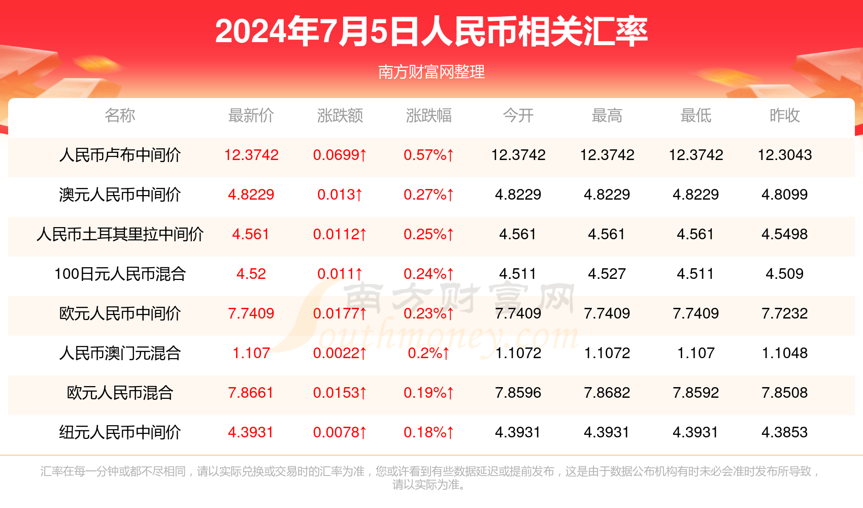 热点 第425页