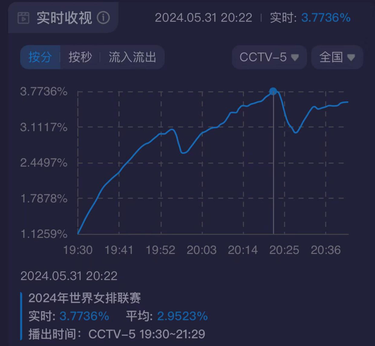 热点 第418页