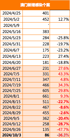 2024-2025新澳门三期必开一期|词语释义解释落实