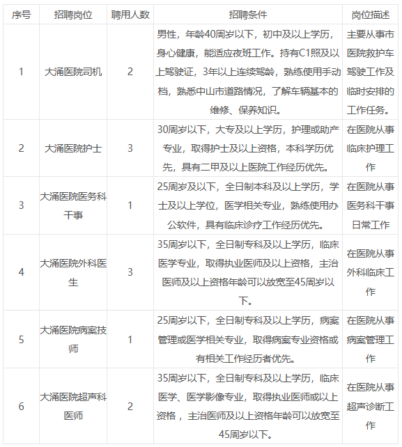 中山大涌最新招聘动态及人才吸引力探讨