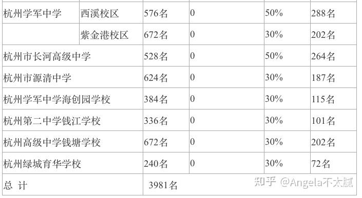 杭州小升初最新政策解析