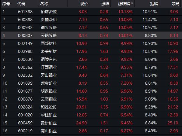 新疆众和股票最新行情深度解析