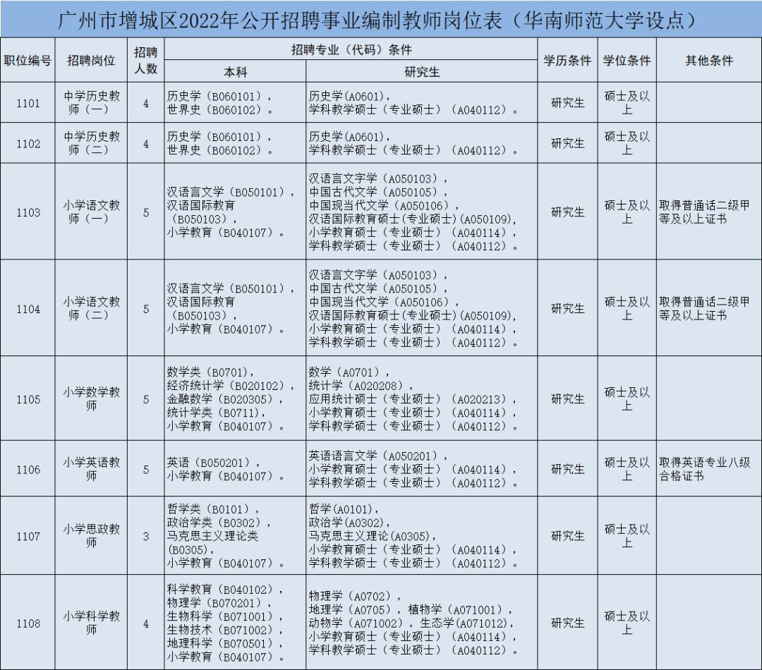 广州增城最新招聘信息概览