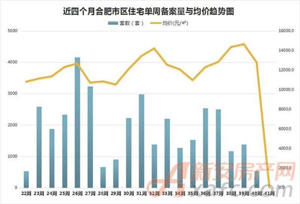 肥西上派房价最新报价，市场走势与购房指南