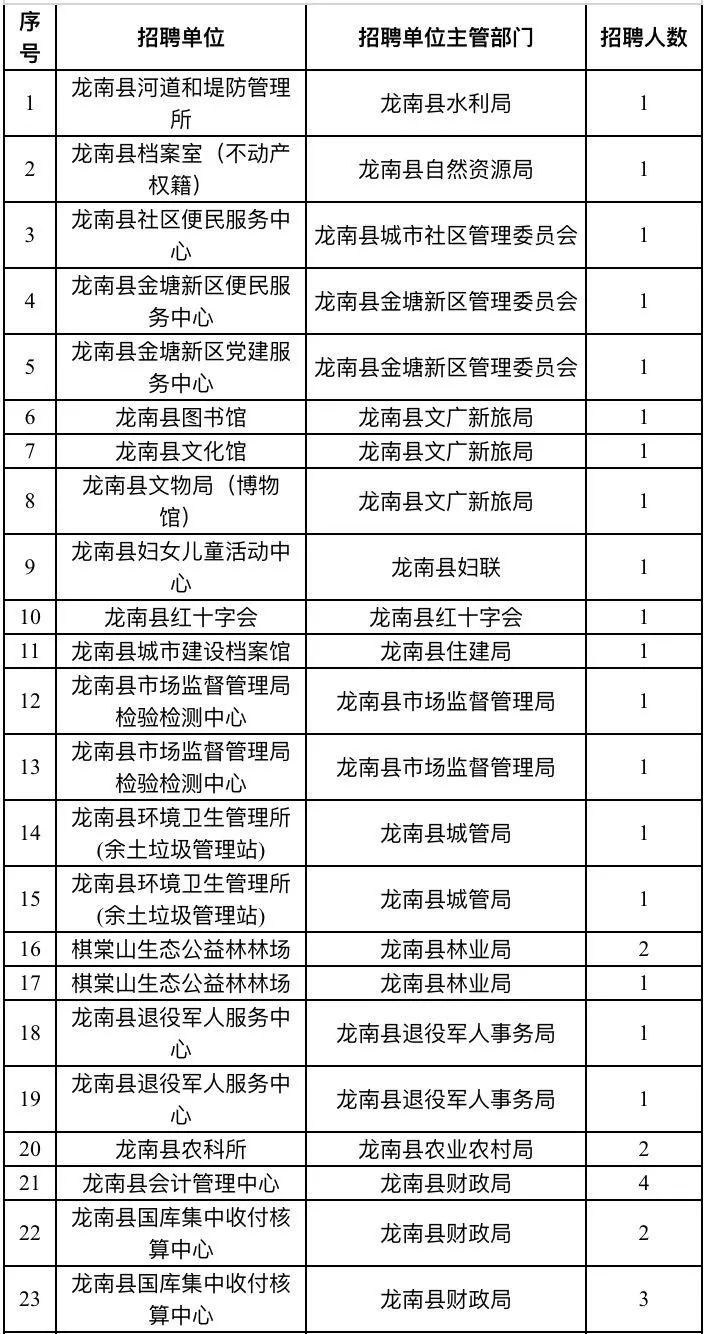 江西龙南最新招聘信息概览