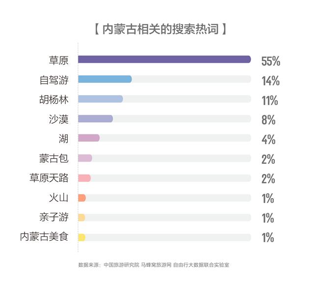 内蒙11选五最新走势分析