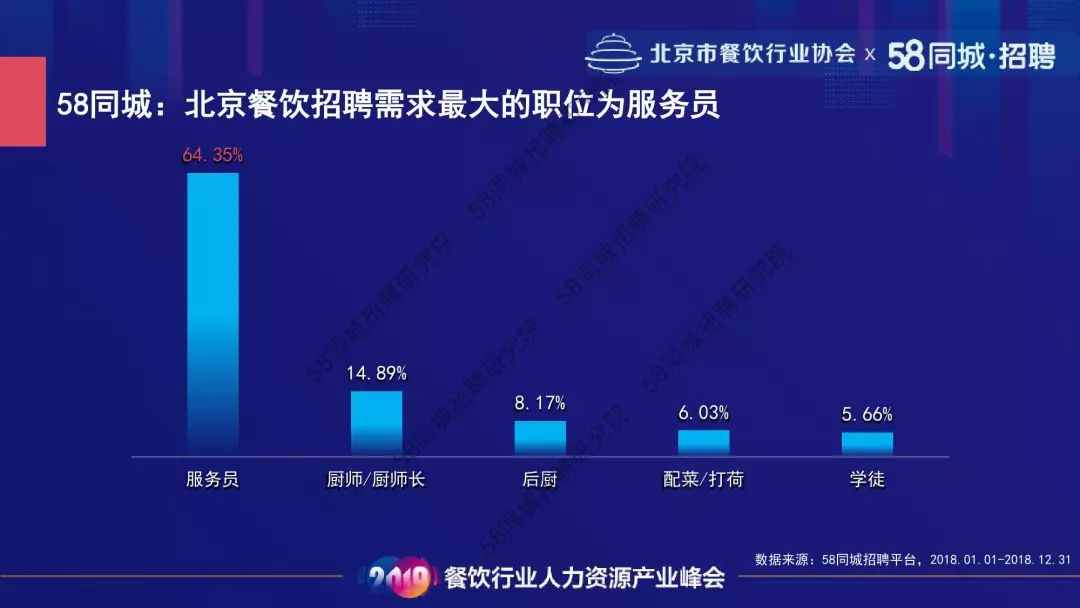 临清餐饮行业最新招聘信息及行业趋势分析