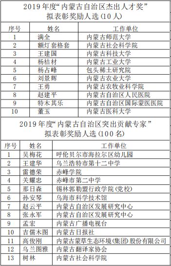 内蒙组织部最新公示，推动地区发展的人才新动向