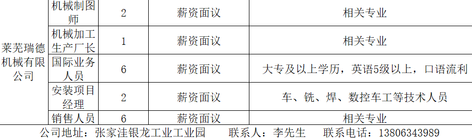 莱芜企业最新招聘信息概览