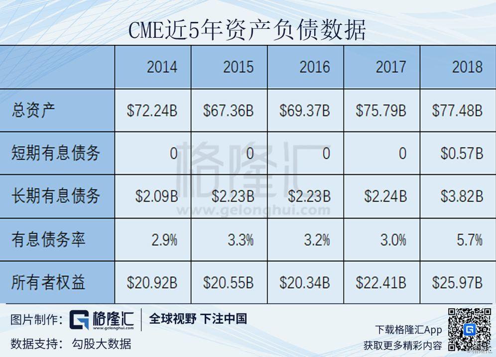 收购芝加哥交易所的最新动态及其影响