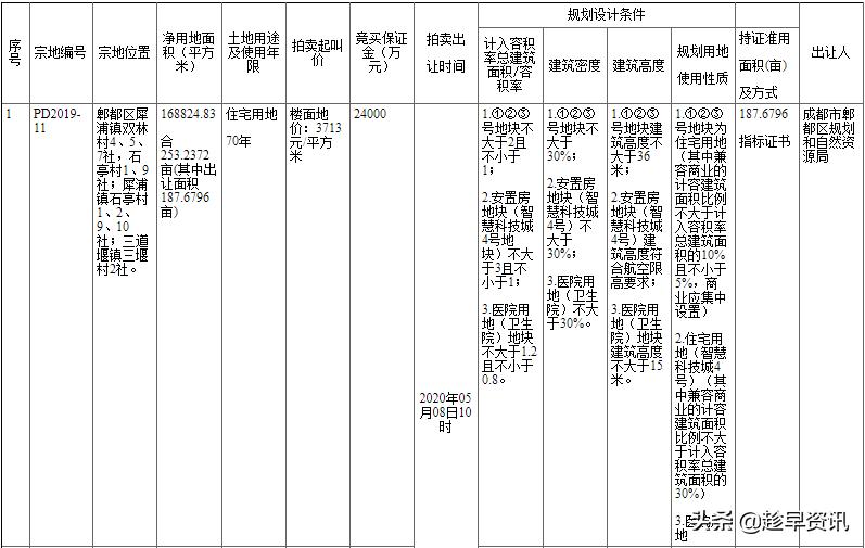 郫县犀浦最新土地拍卖，城市发展的新一轮热潮