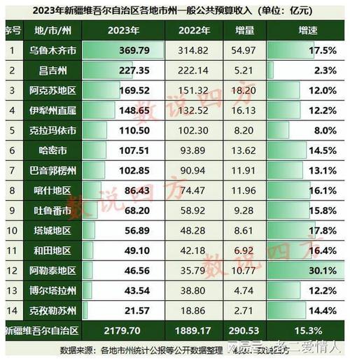 哈密地区最新人口概况，2016年数据解析