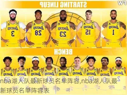 最新NBA湖人队员名单解析