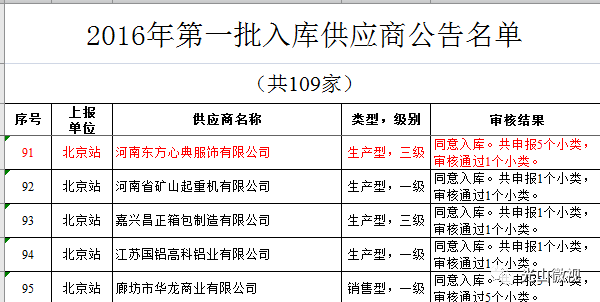 光山每天最新招聘信息概览