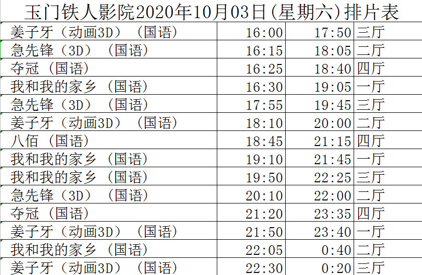 玉门最新招聘信息概览