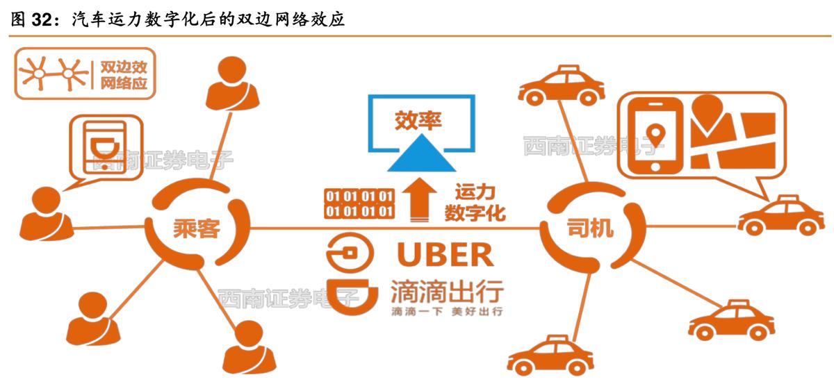 滴滴司机最新消息，行业动态与未来展望