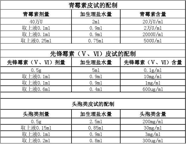 最新皮试液配置表及其应用