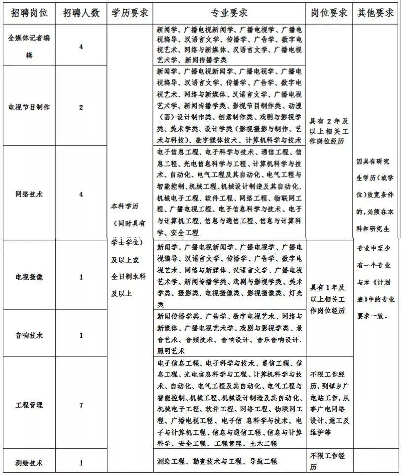 最新动态，探索2017年诸暨招聘信息概览