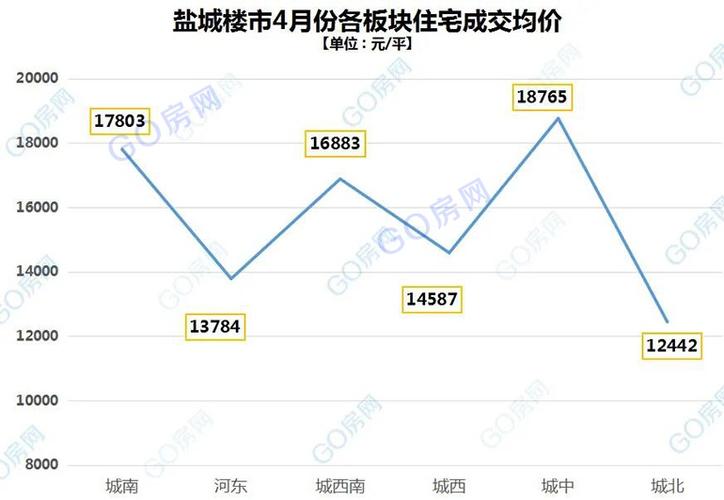 兰考县2017年最新房价走势分析