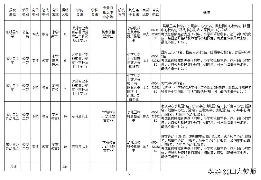 菏泽东明最新招聘信息概览