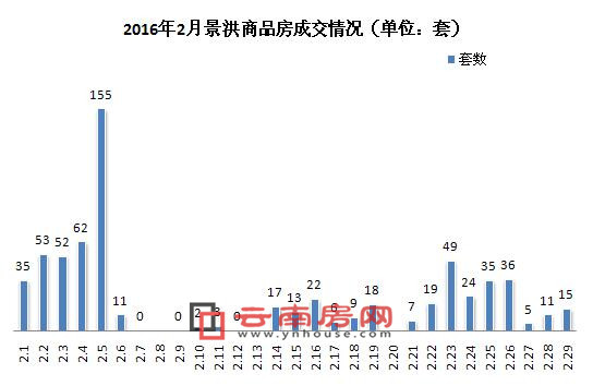 西双版纳景洪最新房价动态分析