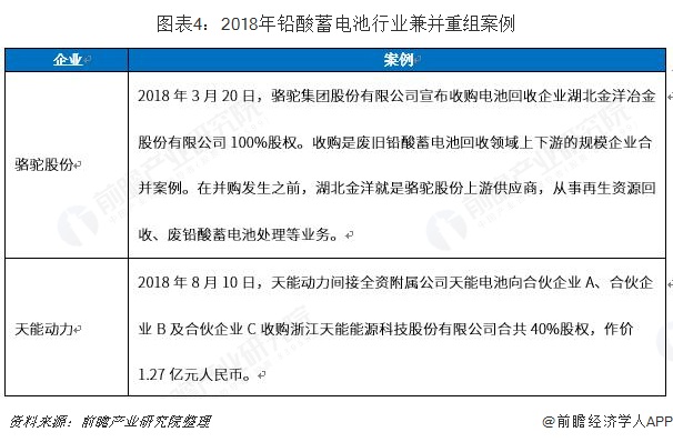 寻找铅网电瓶最新行情，行业趋势与市场动态分析