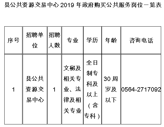 霍邱人社局最新公告