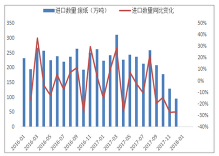 纸价疯涨的最新报道，市场波动背后的原因及影响分析