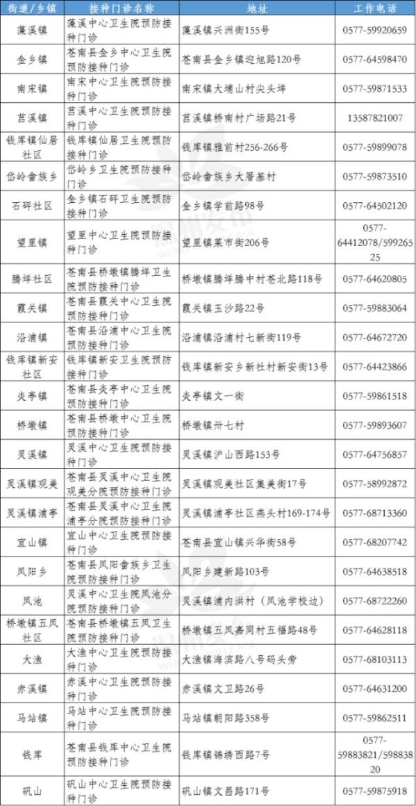 邯郸市最新领导名单及其职能概述