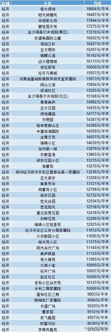 郑州安居客最新楼盘深度解析