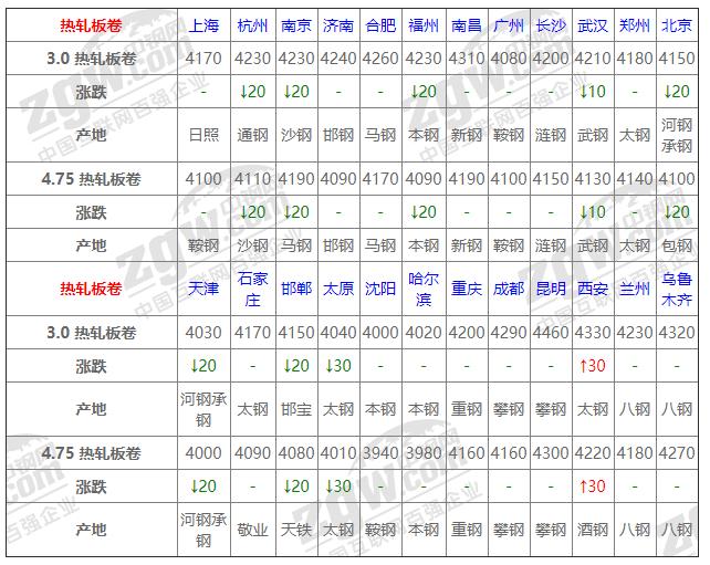 今日最新钢筋价格表及其市场趋势分析