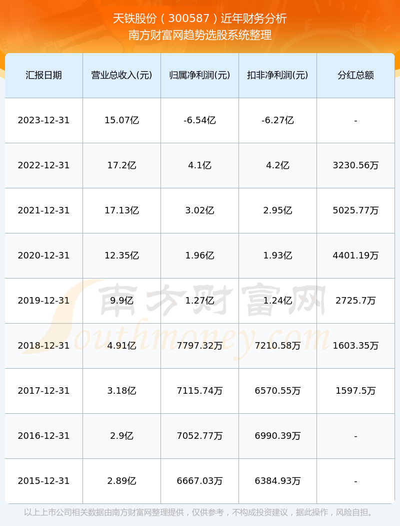 天铁股份最新股价动态分析