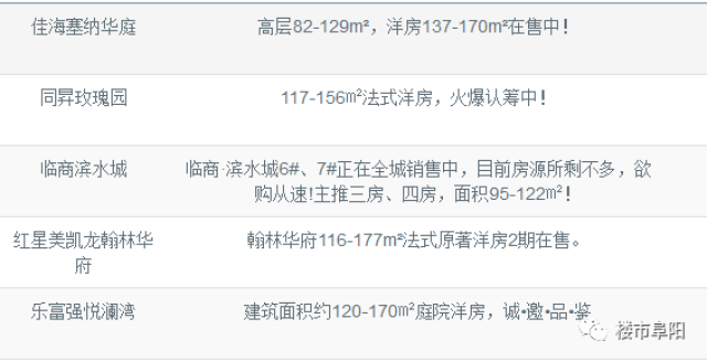 阜阳滨水城最新房价动态分析