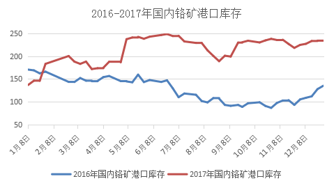 福建钢铁价格最新行情分析