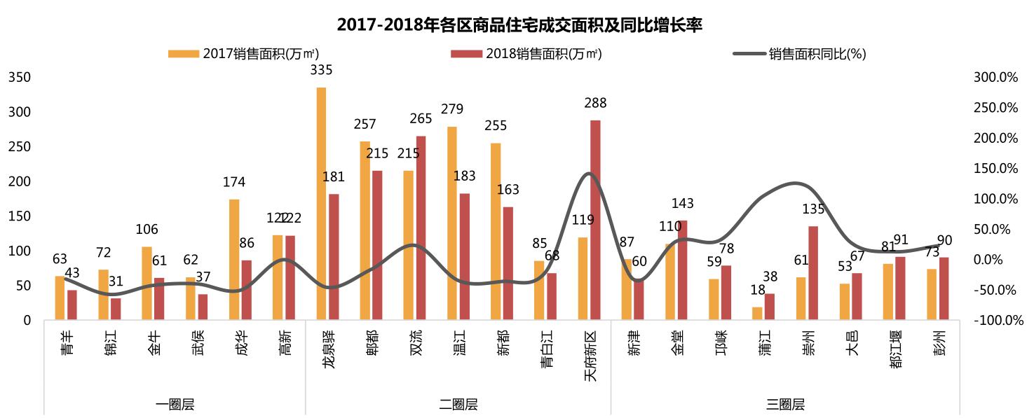 崇州最新楼盘价格暴跌，市场变化下的观察与思考