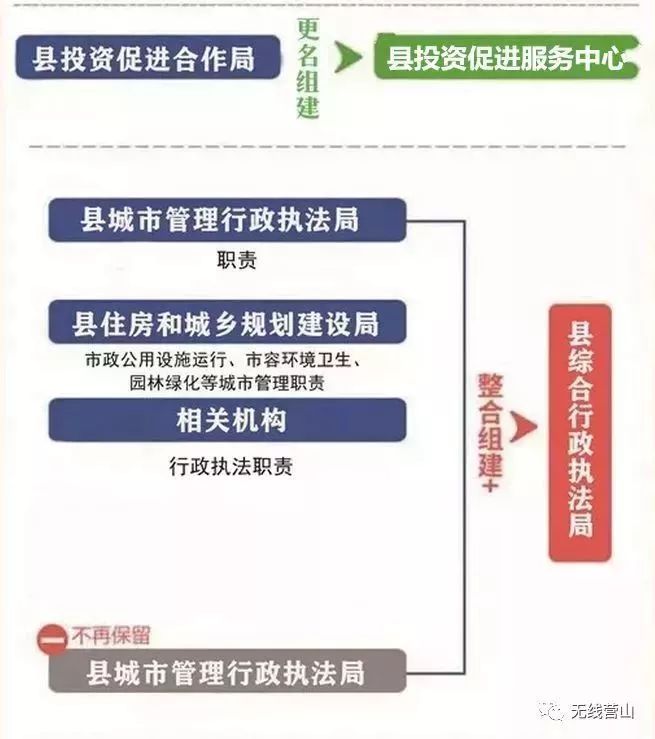 紫云县最新人事任免动态