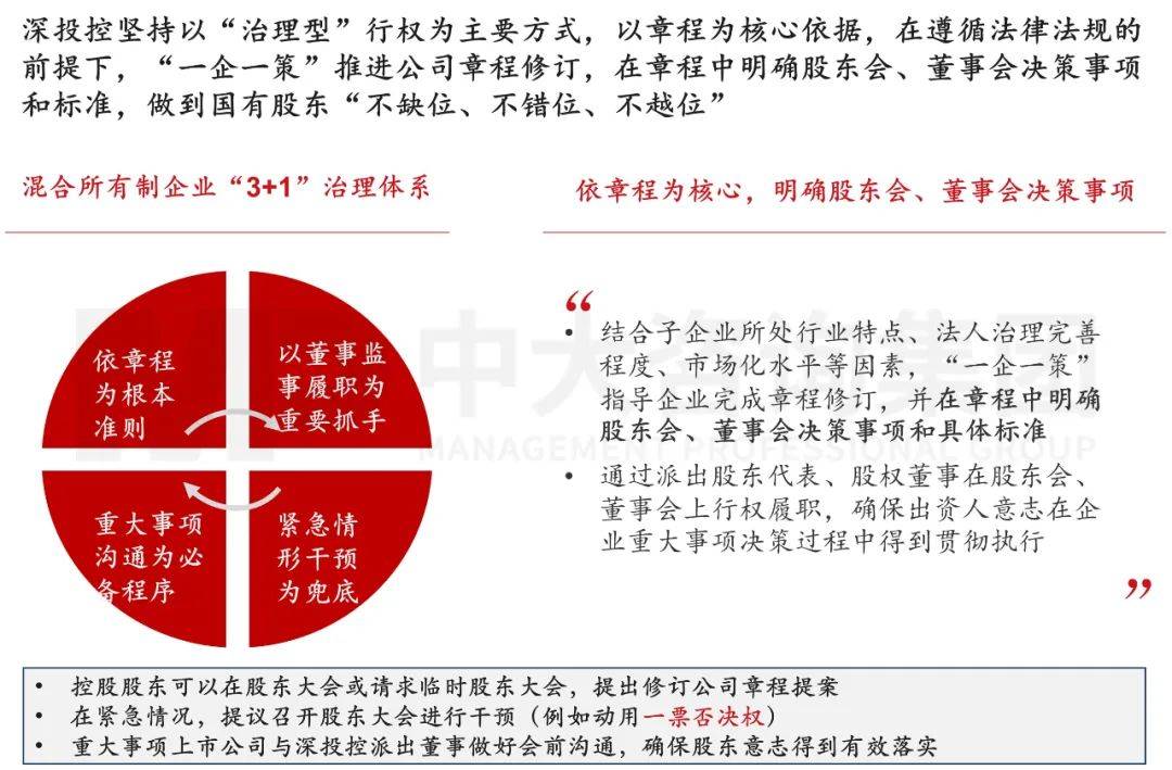 最新公司章程，塑造企业治理的新蓝图