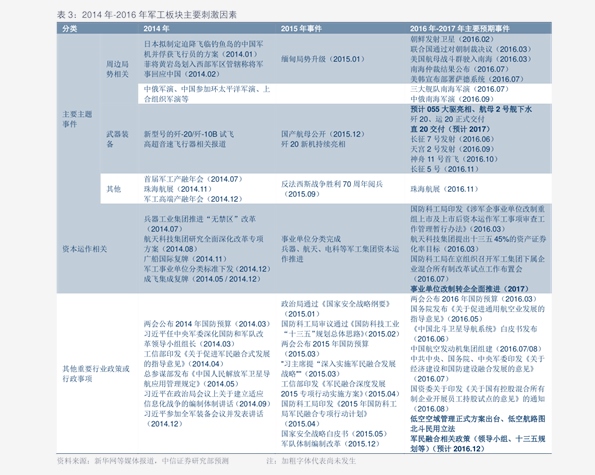 最新废铜价格表及其影响因素